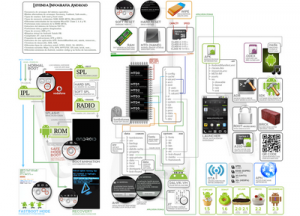 Infografía