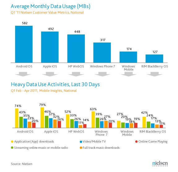 smartphone-data-usage