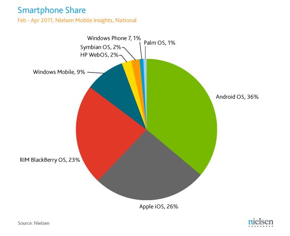 smartphone-market-share