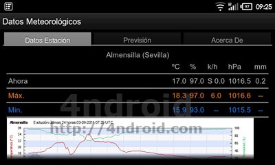 meteoclimatic