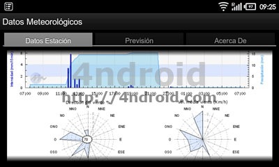 meteoclimatic