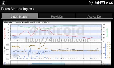 meteoclimatic